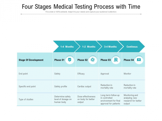 Four Stages Medical Testing Process With Time Ppt PowerPoint Presentation File Styles PDF Four Stages Medical Testing Process With Time Ppt PowerPoint Presentation File Styles PDF