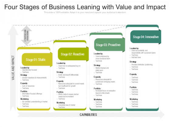 Four Stages Of Business Leaning With Value And Impact Ppt PowerPoint Presentation Ideas Influencers PDF Four Stages Of Business Leaning With Value And Impact Ppt PowerPoint Presentation Ideas Influencers PDF