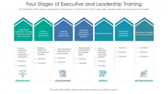 Four Stages Of Executive And Leadership Training Ppt PowerPoint Presentation File Mockup PDF