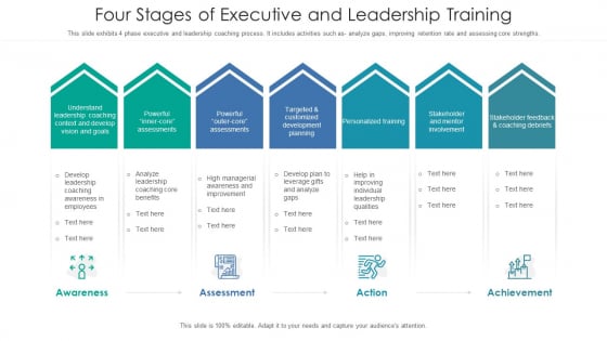 Four Stages Of Executive And Leadership Training Ppt PowerPoint Presentation File Mockup PDF Four Stages Of Executive And Leadership Training Ppt PowerPoint Presentation File Mockup PDF
