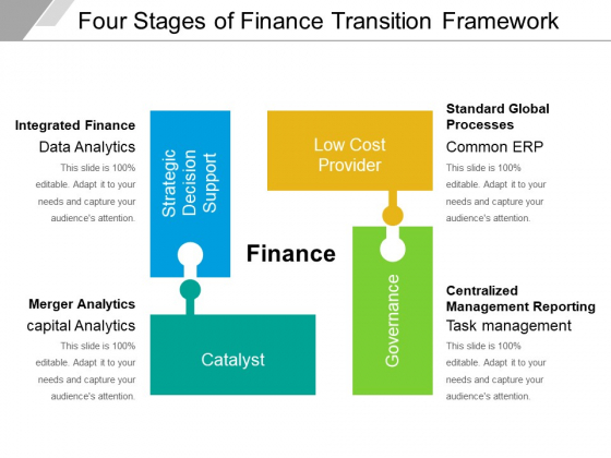 Four Stages Of Finance Transition Framework Ppt PowerPoint Presentation File Design Inspiration PDF Four Stages Of Finance Transition Framework Ppt PowerPoint Presentation File Design Inspiration PDF