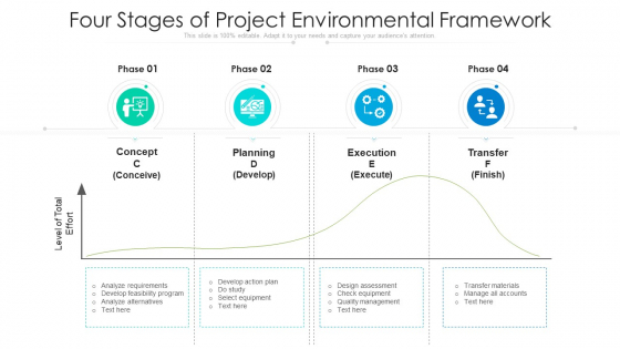 Four Stages Of Project Environmental Framework Ppt Model Icons PDF