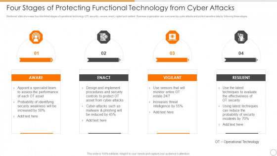 Four Stages Of Protecting Functional Technology From Cyber Attacks Guidelines PDF Four Stages Of Protecting Functional Technology From Cyber Attacks Guidelines PDF