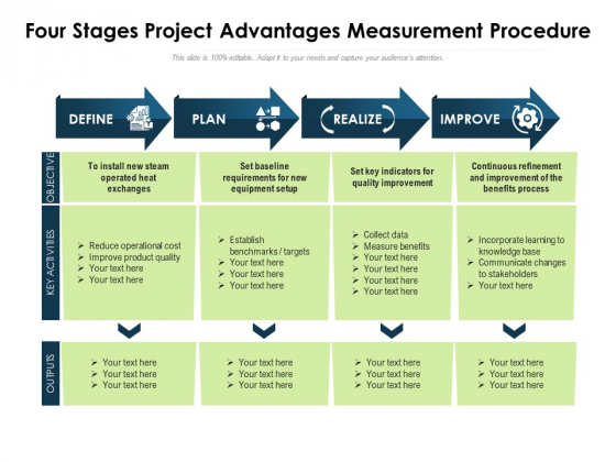 Four Stages Project Advantages Measurement Procedure Ppt PowerPoint Presentation Files PDF