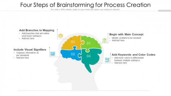 Four Steps Of Brainstorming For Process Creation Ppt Inspiration Graphics PDF