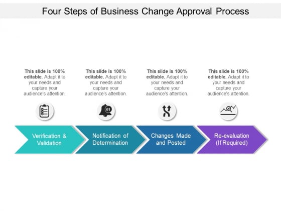 Four Steps Of Business Change Approval Process Ppt PowerPoint Presentation Gallery Show PDF Four Steps Of Business Change Approval Process Ppt PowerPoint Presentation Gallery Show PDF