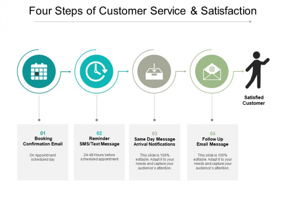 Four Steps Of Customer Service And Satisfaction Ppt Powerpoint Presentation Portfolio Files