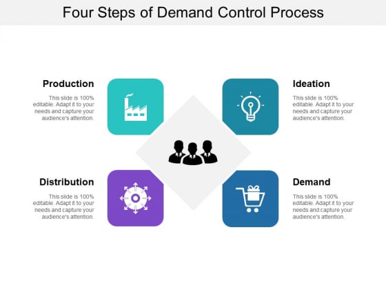 Four Steps Of Demand Control Process Ppt PowerPoint Presentation Gallery Demonstration PDF Four Steps Of Demand Control Process Ppt PowerPoint Presentation Gallery Demonstration PDF