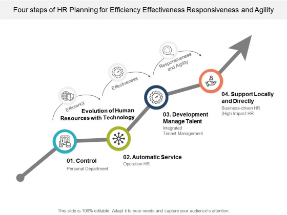 Four Steps Of Hr Planning For Efficiency Effectiveness Responsiveness And Agility Ppt PowerPoint Presentation File Infographic Template Four Steps Of Hr Planning For Efficiency Effectiveness Responsiveness And Agility Ppt PowerPoint Presentation File Infographic Template