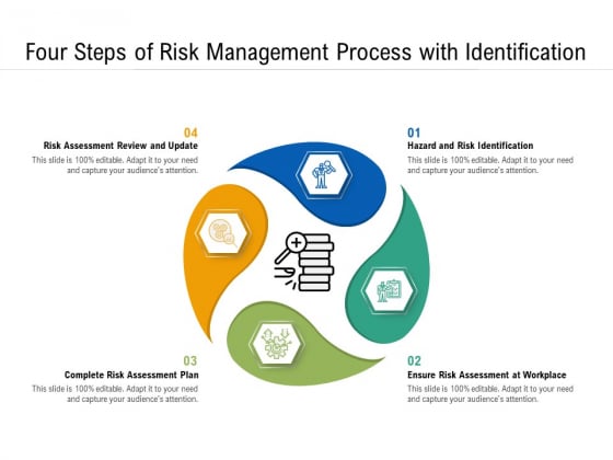 Four Steps Of Risk Management Process With Identification Ppt PowerPoint Presentation Gallery Show PDF Four Steps Of Risk Management Process With Identification Ppt PowerPoint Presentation Gallery Show PDF