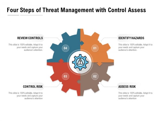 Four Steps Of Threat Management With Control Assess Ppt PowerPoint Presentation Pictures Show Four Steps Of Threat Management With Control Assess Ppt PowerPoint Presentation Pictures Show