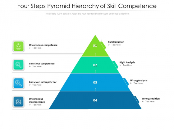 Four Steps Pyramid Hierarchy Of Skill Competence Ppt PowerPoint Presentation Inspiration Summary PDF