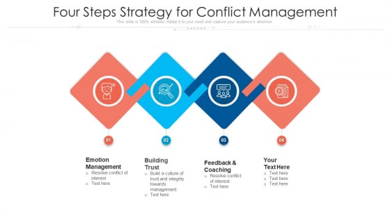 Four Steps Strategy For Conflict Management Ppt PowerPoint Presentation Gallery Template PDF Four Steps Strategy For Conflict Management Ppt PowerPoint Presentation Gallery Template PDF