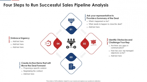 Four Steps To Run Successful Sales Pipeline Analysis Template PDF Four Steps To Run Successful Sales Pipeline Analysis Template PDF