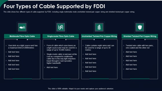 Four Types Of Cable Supported By FDDI Ppt Pictures Graphics Example PDF