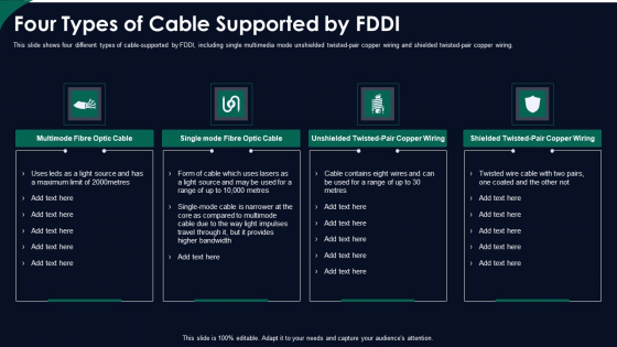 Four Types Of Cable Supported By FDDI Ppt Pictures Graphics Example PDF Four Types Of Cable Supported By FDDI Ppt Pictures Graphics Example PDF