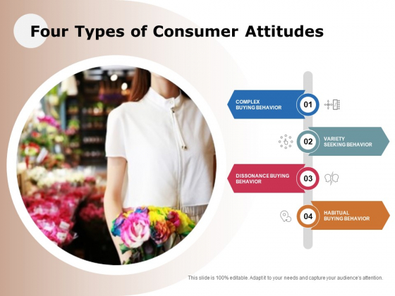 Four Types Of Consumer Attitudes Ppt PowerPoint Presentation Summary Slide Four Types Of Consumer Attitudes Ppt PowerPoint Presentation Summary Slide
