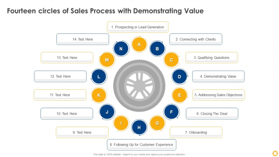 Fourteen Circles Of Sales Process With Demonstrating Value Graphics PDF