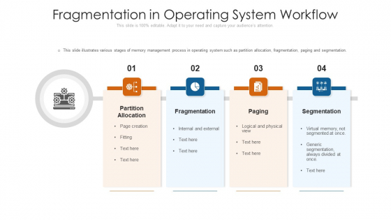 Fragmentation In Operating System Workflow Ppt PowerPoint Presentation File Grid PDF Fragmentation In Operating System Workflow Ppt PowerPoint Presentation File Grid PDF