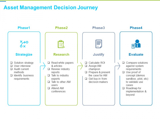 Framework Administration Asset Management Decision Journey Ppt Model Background PDF Framework Administration Asset Management Decision Journey Ppt Model Background PDF
