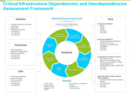Framework Administration Critical Infrastructure Dependencies And Interdependencies Assessment Summary PDF Framework Administration Critical Infrastructure Dependencies And Interdependencies Assessment Summary PDF