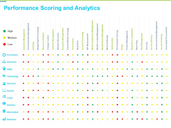 Framework Administration Performance Scoring And Analytics Ppt Gallery Slide Portrait PDF Framework Administration Performance Scoring And Analytics Ppt Gallery Slide Portrait PDF