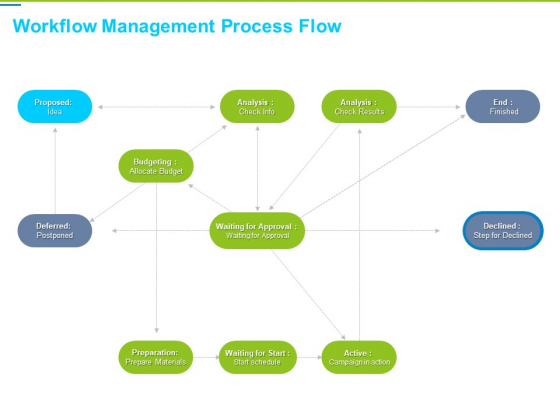 Framework Administration Workflow Management Process Flow Ppt Infographics Tips PDF