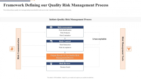 Framework Defining Our Quality Risk Management Process Professional PDF