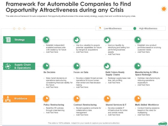 Framework For Automobile Companies To Find Opportunity Attractiveness During Any Crisis Ppt Outline Structure PDF Framework For Automobile Companies To Find Opportunity Attractiveness During Any Crisis Ppt Outline Structure PDF