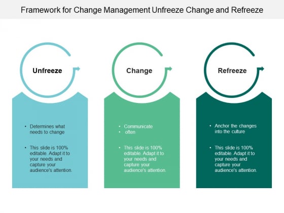 Framework For Change Management Unfreeze Change And Refreeze Ppt PowerPoint Presentation Infographics Deck Framework For Change Management Unfreeze Change And Refreeze Ppt PowerPoint Presentation Infographics Deck