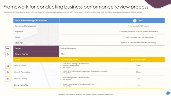 Framework For Conducting Business Performance Review Process Information PDF