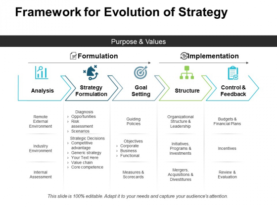 Framework For Evolution Of Strategy Ppt PowerPoint Presentation Slides Grid