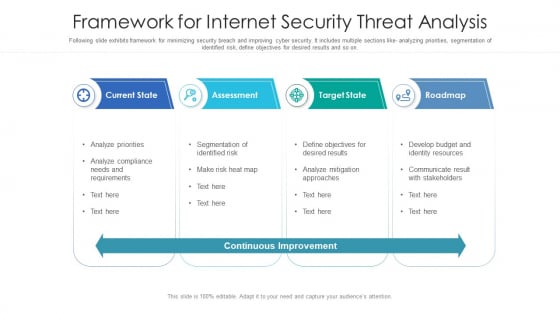 Framework For Internet Security Threat Analysis Structure PDF Framework For Internet Security Threat Analysis Structure PDF