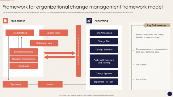 Framework For Organizational Change Management Framework Model Graphics PDF