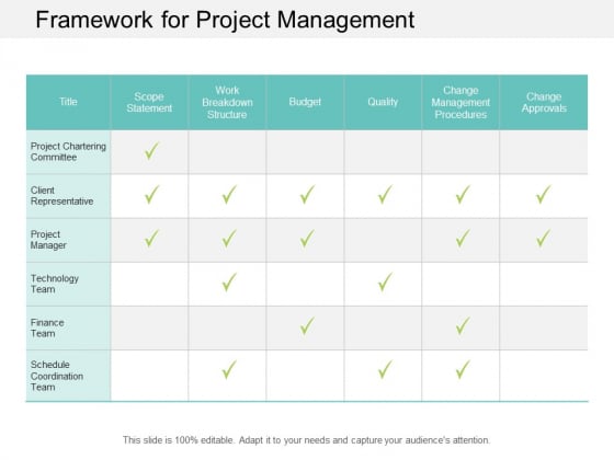 Framework For Project Management Ppt Powerpoint Presentation Outline Slideshow