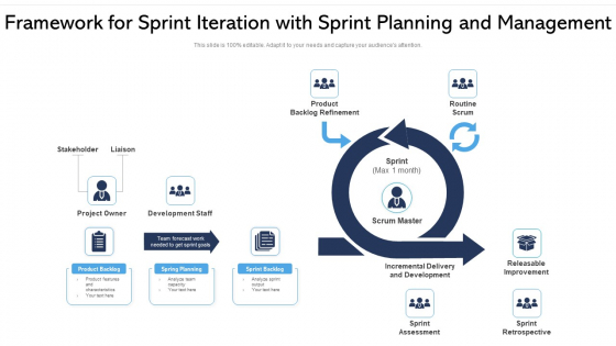 Framework For Sprint Iteration With Sprint Planning And Management Ppt PowerPoint Presentation Icon Slides PDF