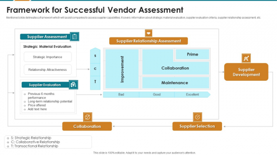Framework For Successful Vendor Assessment Demonstration PDF Framework For Successful Vendor Assessment Demonstration PDF