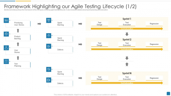 Framework Highlighting Our Agile Testing Lifecycle Product Portrait PDF Framework Highlighting Our Agile Testing Lifecycle Product Portrait PDF