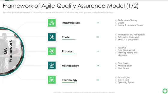Framework Of Agile Quality Assurance Model Process Information PDF Framework Of Agile Quality Assurance Model Process Information PDF