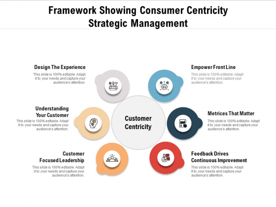 Framework Showing Consumer Centricity Strategic Management Ppt PowerPoint Presentation Gallery Example PDF Framework Showing Consumer Centricity Strategic Management Ppt PowerPoint Presentation Gallery Example PDF