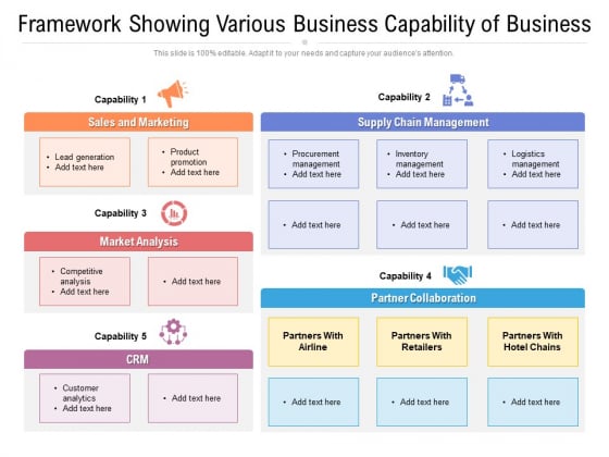 Business Capability Model - Slide Geeks