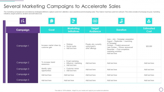 Franchise Marketing Plan Playbook Several Marketing Campaigns To Accelerate Sales Summary PDF Franchise Marketing Plan Playbook Several Marketing Campaigns To Accelerate Sales Summary PDF