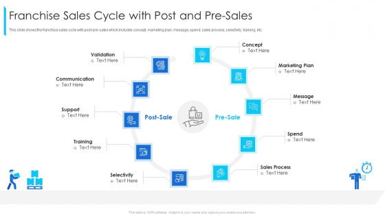 Franchise Sales Cycle With Post And Pre Sales Ppt Portfolio Background Image PDF Franchise Sales Cycle With Post And Pre Sales Ppt Portfolio Background Image PDF
