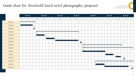 Freehold Land Ariel Photography Proposal Ppt PowerPoint Presentation Complete Deck With Slides impressive images