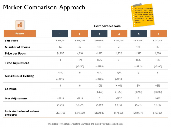 Freehold Property Business Plan Market Comparison Approach Ppt Model Slide Portrait Freehold Property Business Plan Market Comparison Approach Ppt Model Slide Portrait