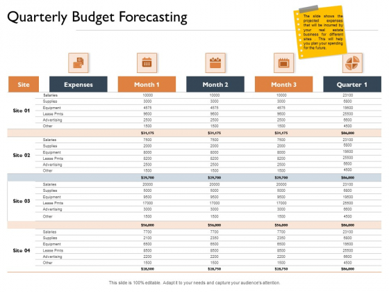 Freehold Property Business Plan Quarterly Budget Forecasting Ppt Outline Sample PDF Freehold Property Business Plan Quarterly Budget Forecasting Ppt Outline Sample PDF