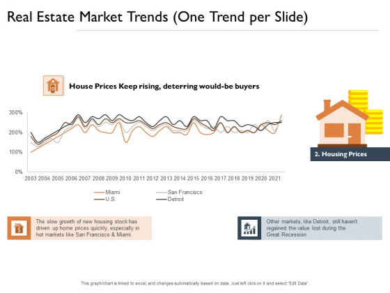 Freehold Property Business Plan Real Estate Market Trends One Trend Per Slide Stock Ppt PowerPoint Presentation Model Outline PDF Freehold Property Business Plan Real Estate Market Trends One Trend Per Slide Stock Ppt PowerPoint Presentation Model Outline PDF