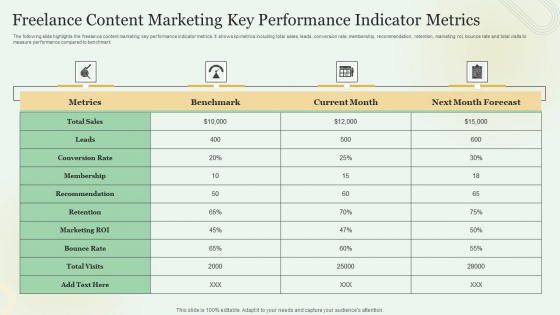 Freelance Content Marketing Key Performance Indicator Metrics Slides PDF Freelance Content Marketing Key Performance Indicator Metrics Slides PDF