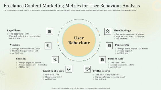 Freelance Content Marketing Metrics For User Behaviour Analysis Mockup PDF