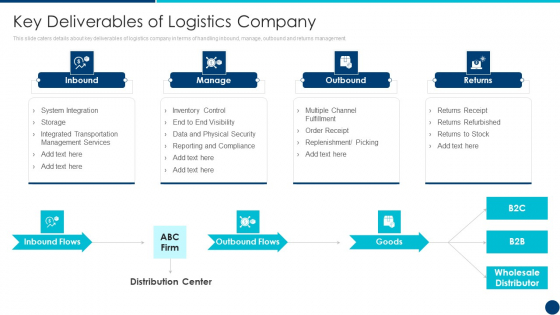 Freight Forwarding Agency Key Deliverables Of Logistics Company Ppt Outline Example Introduction PDF